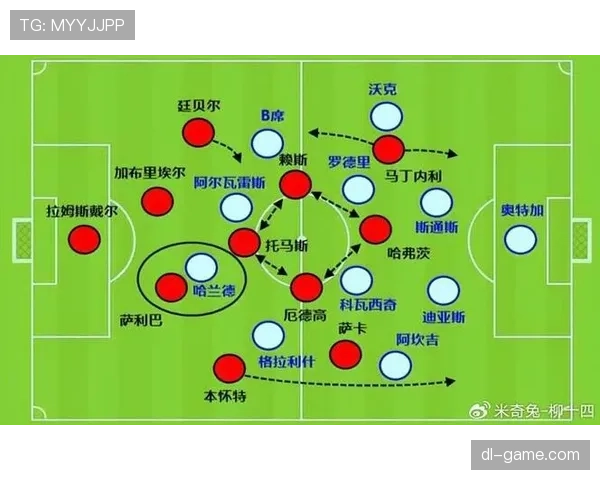 萨卡进攻多样性解析:距顶级边锋差距何在 萨卡进攻多样性解析:距顶级边锋差距何在